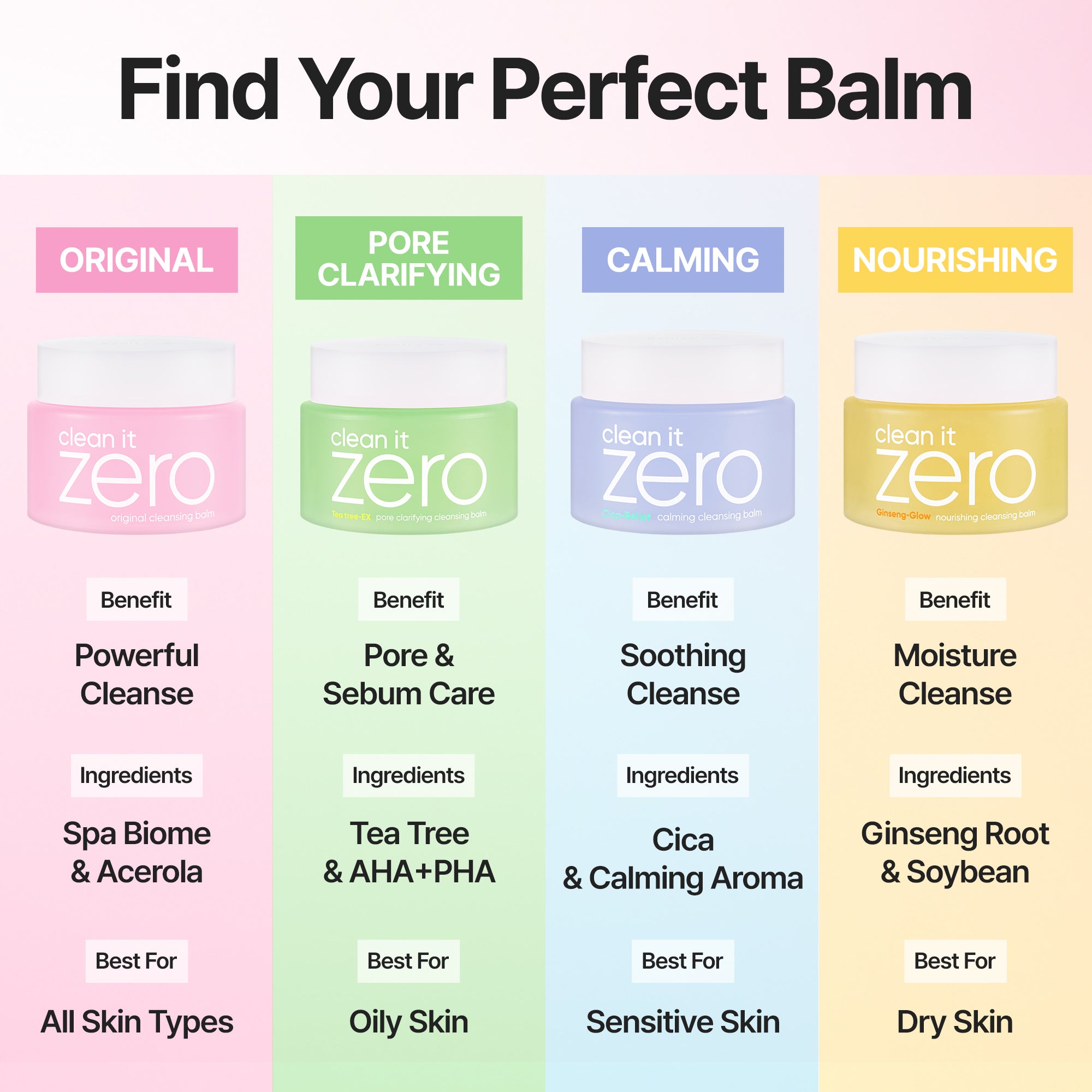 Clean It Zero Original | #1 K-Beauty Balm | Banila Co